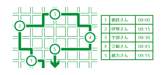 円滑なコース管理を簡単な手順で